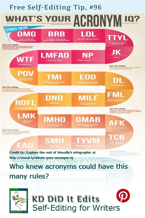acronyme linkedin|Acronym .